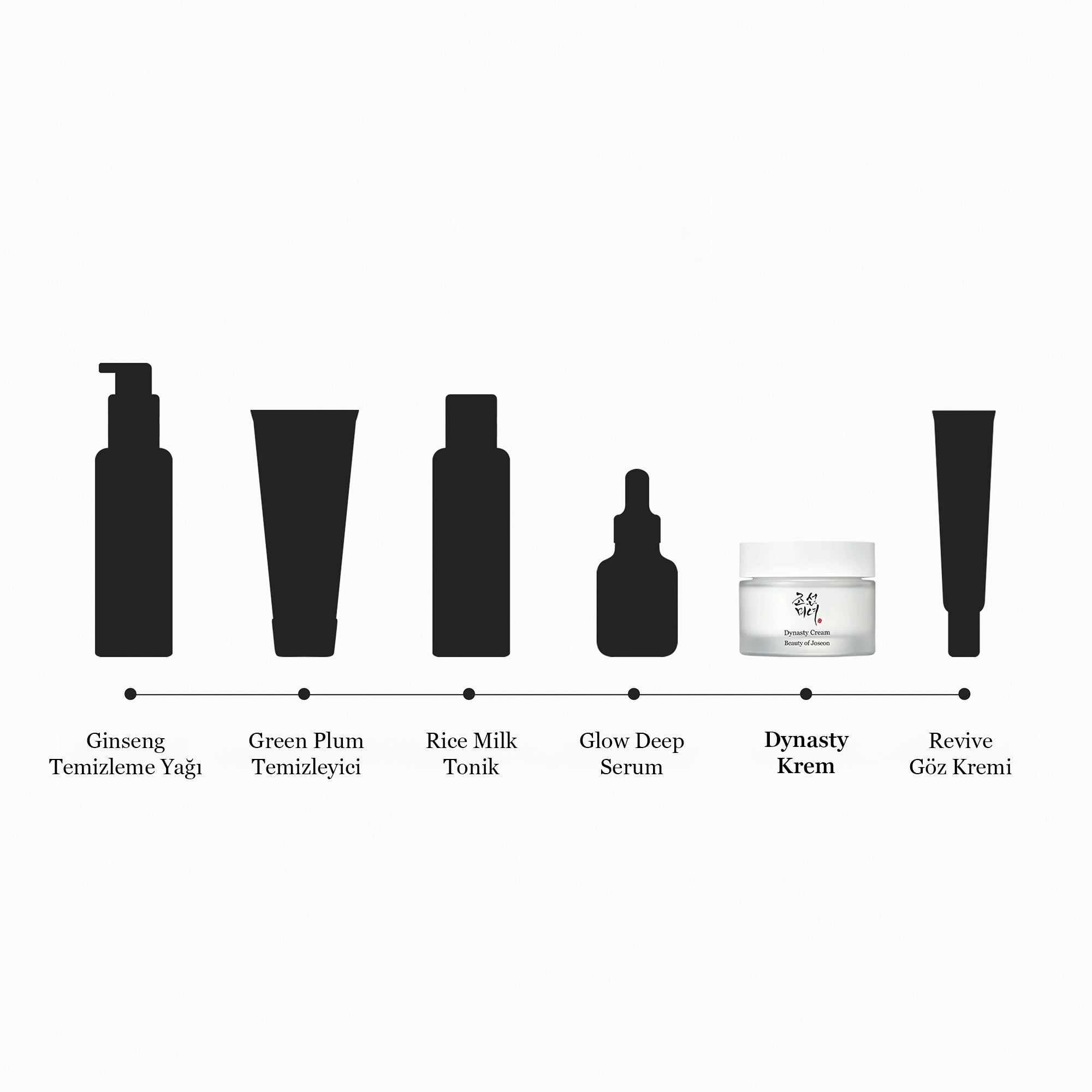 BEAUTY OF JOSEON - Dynasty Pirinç Özlü Ginsengli Yaşlanma Karşıtı Krem 50 ml