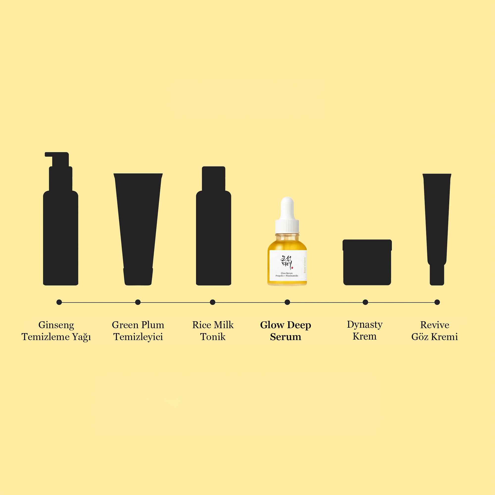 BEAUTY OF JOSEON - Glow Propolis Ve Niacinamidli Aydınlatıcı Serum 30 ml