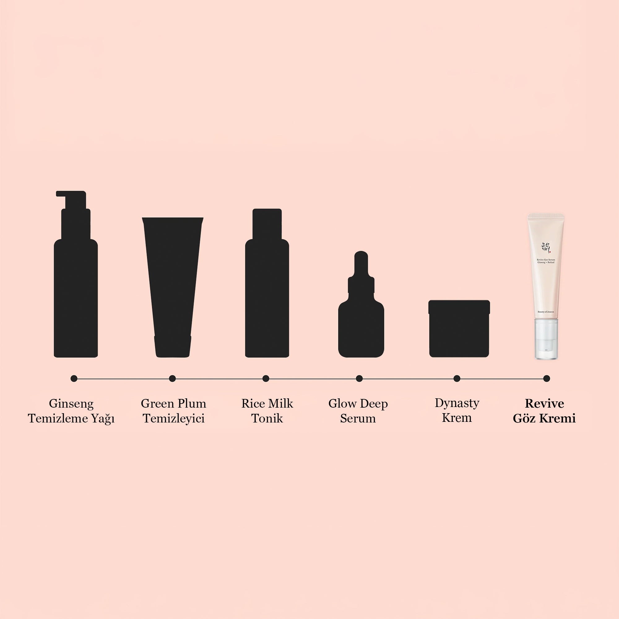 BEAUTY OF JOSEON - Revive Eye Serum With Ginseng Retinal 30 ml