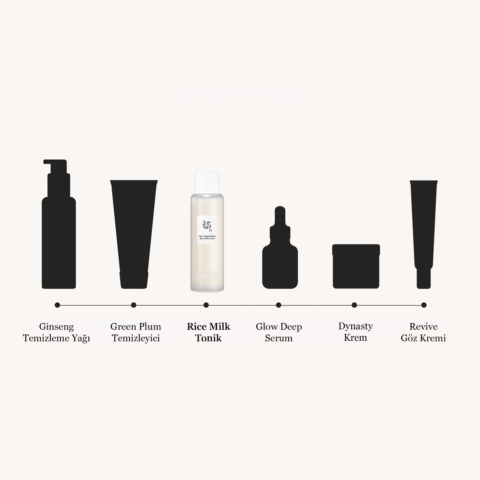 BEAUTY OF JOSEON - Glow Replenishing Pirinç Sütü 150 ml